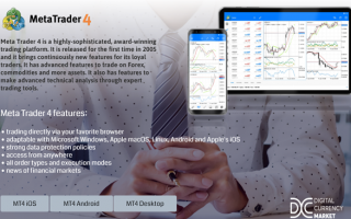 MetaTrader 4 available at Digital Currency Market