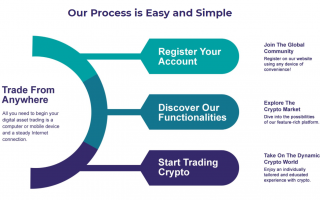 GlobalBase cryptocurrency trading