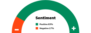 crypto risk sentiment