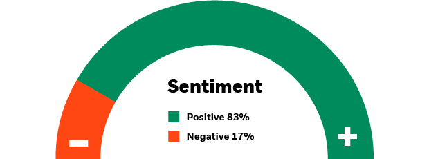 crypto risk sentiment