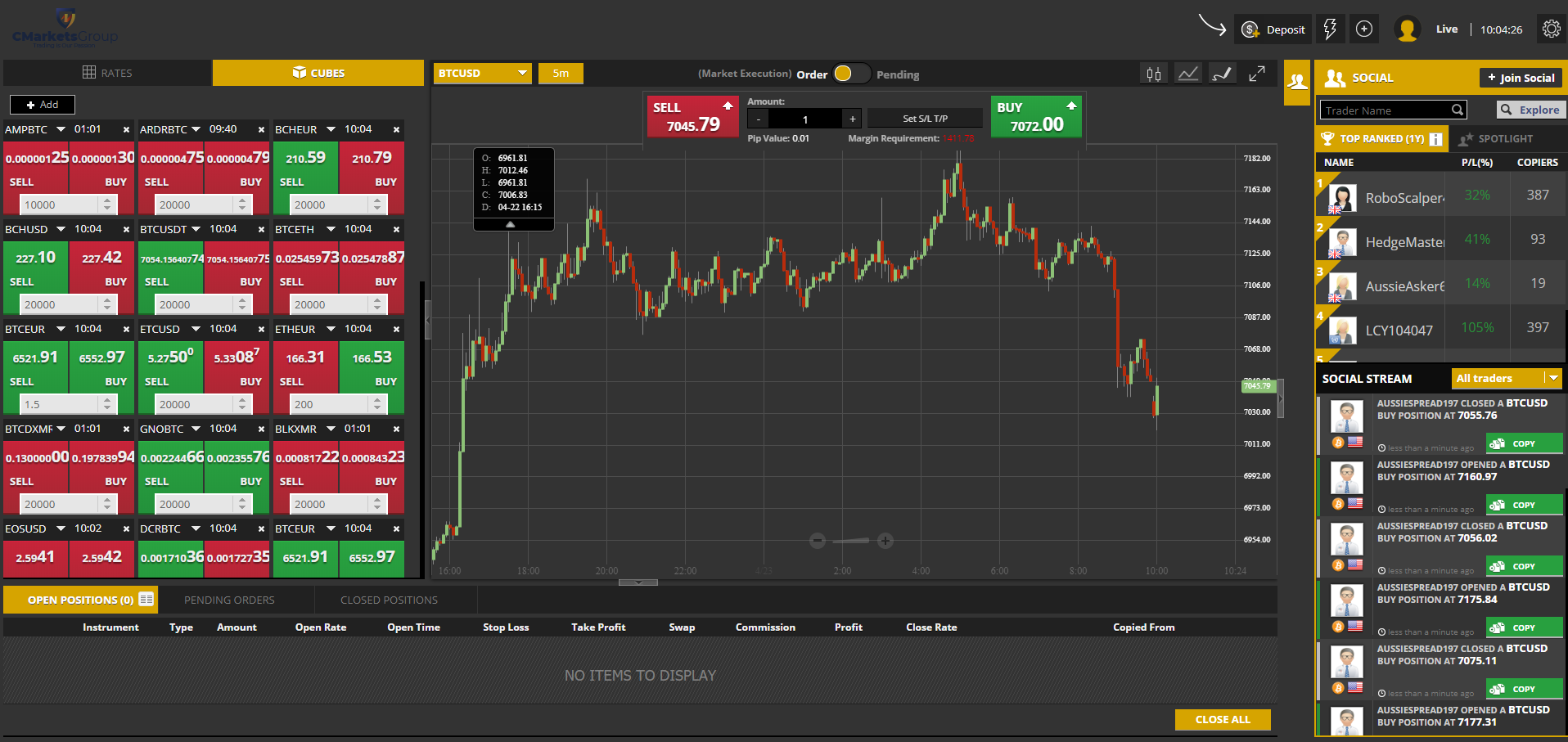 arkets Group SIRIX