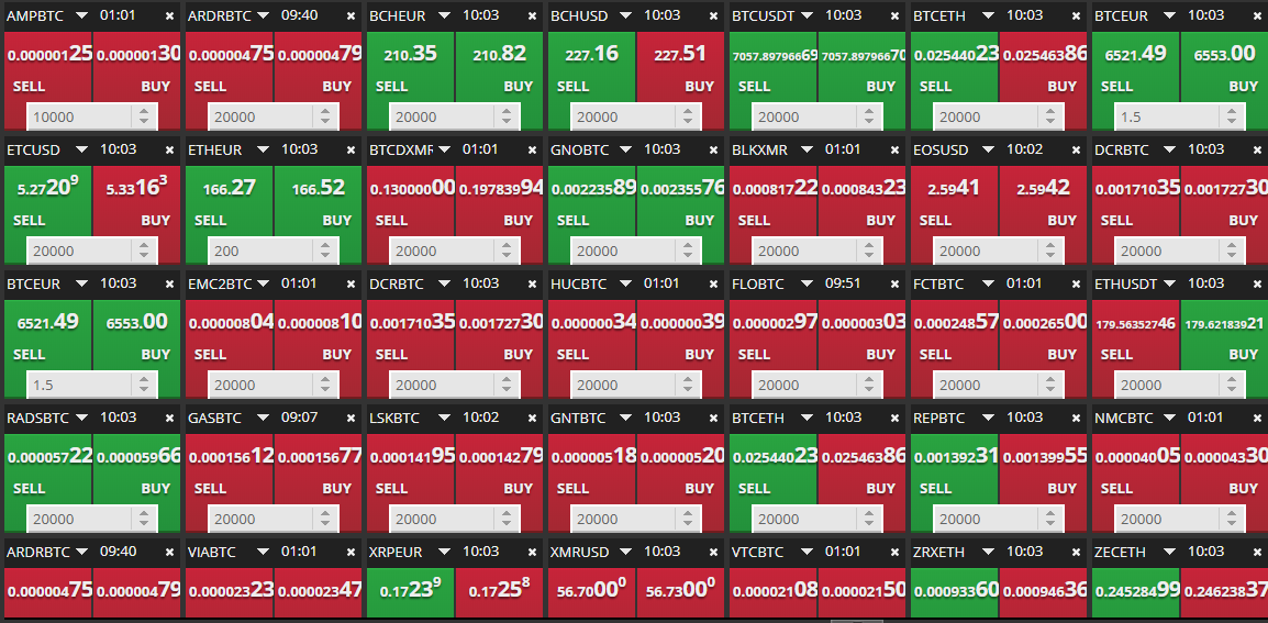 CMarkets Group cryptocurrencies