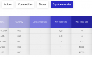 eXcentral cryptocurrency CFDs