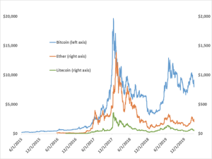 Investors Wary of Potential Fed-Caused Cryptocurrency Crash