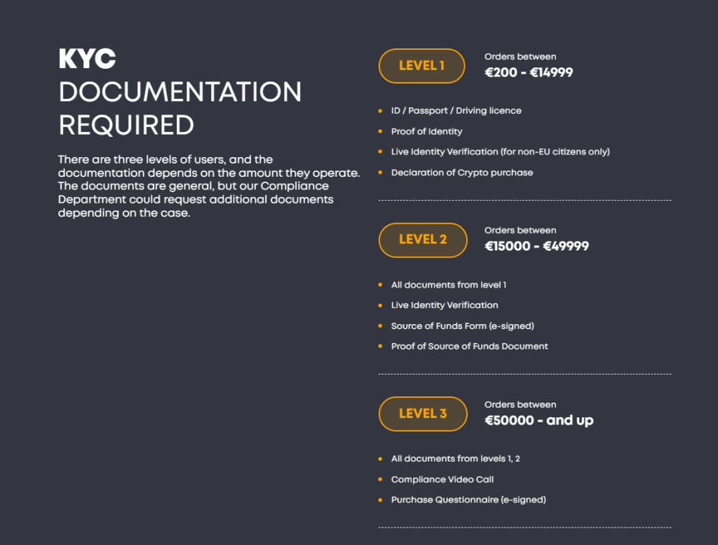 KYC documentation required by Coinsdrom