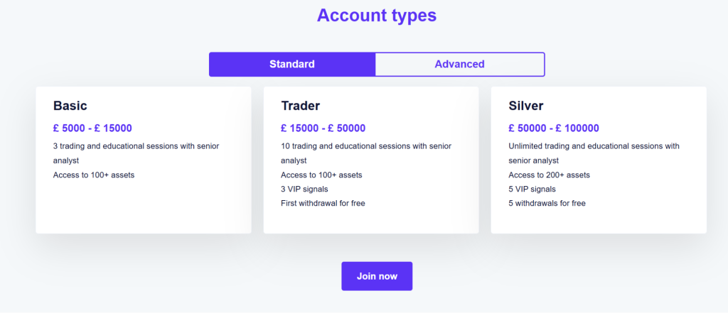 WealthW-Group account types and service levels overview