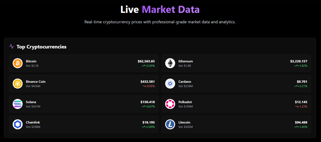 Finprime.pro trading showing charts, market data, and order tools